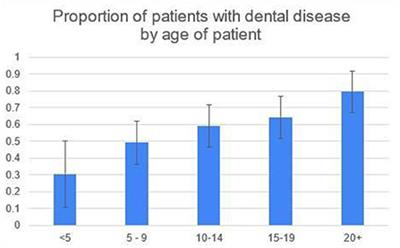 Diagnostic value of full-mouth radiography in horses